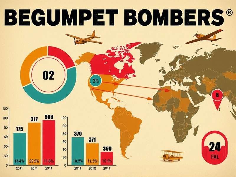 Begumpet Bombers Popularity Across India Begumpet Bombers Download Statistics